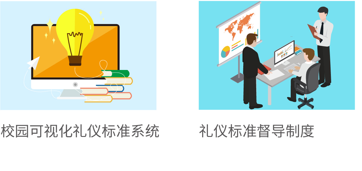 校园可视化礼仪标准系统，礼仪标准督导制度